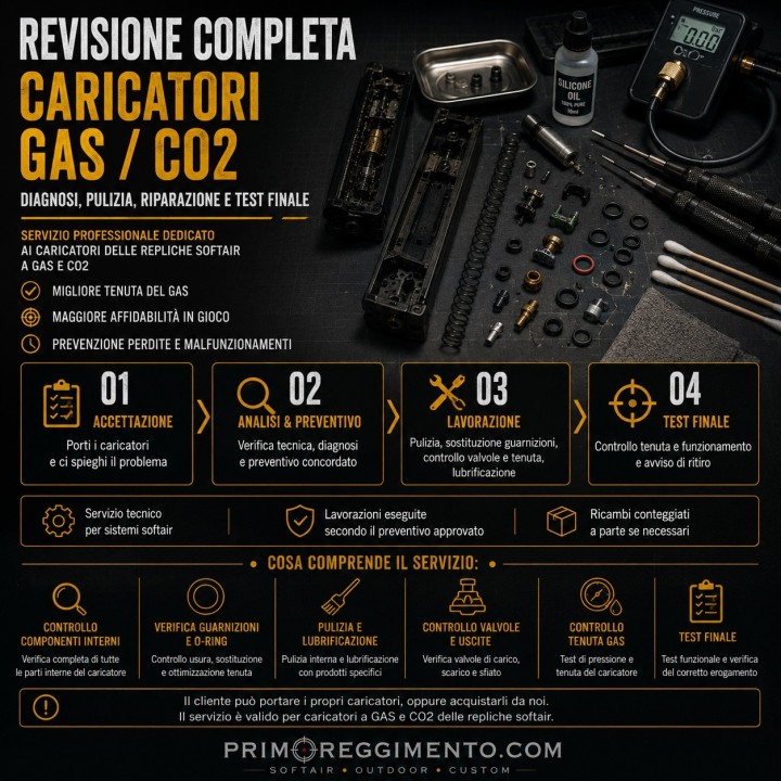 Revisione caricatore Gbb