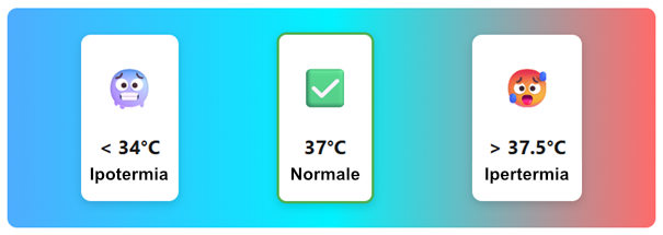 Temperature